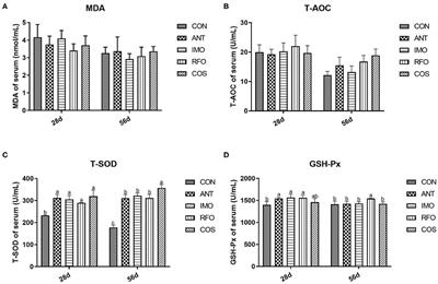 Effects of Different Oligosaccharides on Growth Performance and Intestinal Function in Broilers